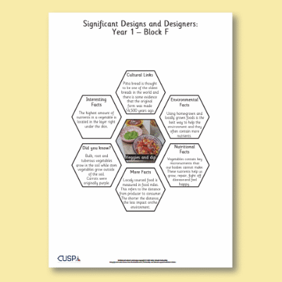 Y1 Design and Technology F (Food and Nutrition) AR1 Significant Designers Hexagon Connections