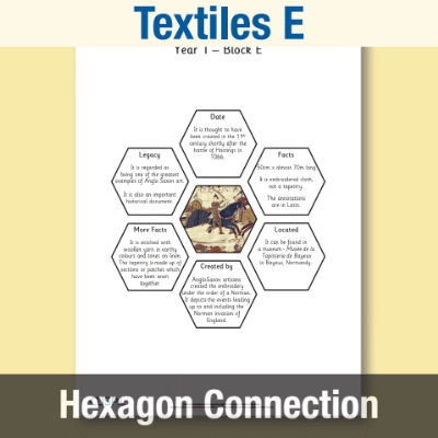 Image of Year 1 DT E (Textiles) AR Significant Designers Hexagon Connections CUSP Resource