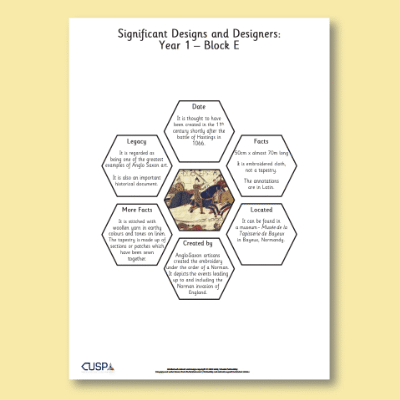 Y1 Design and Technology E (Textiles) AR Significant Designers Hexagon Connections