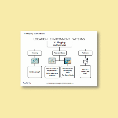 Y1 Geography (Mapping and Fieldwork) Curriculum Navigator CN