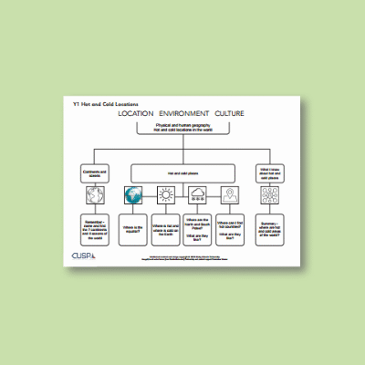Y1 Geography (Hot and Cold Locations) Curriculum Navigator CN
