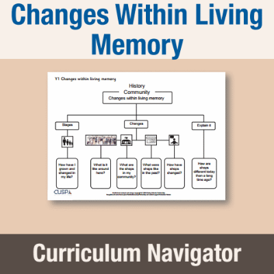 Image of Year 1 History (Changes Within Living Memory) Curriculum Navigator CN CUSP Resource