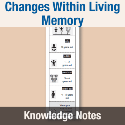 Image of Year 1 History (Changes Within Living Memory) Knowledge Notes KN CUSP Resource