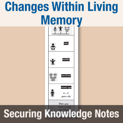 Image of Year 1 History (Changes Within Living Memory) Knowledge Notes SKN CUSP Resource