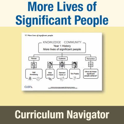Image of Year 1 History (More Lives of Significant People) Curriculum Navigator CN CUSP Resource