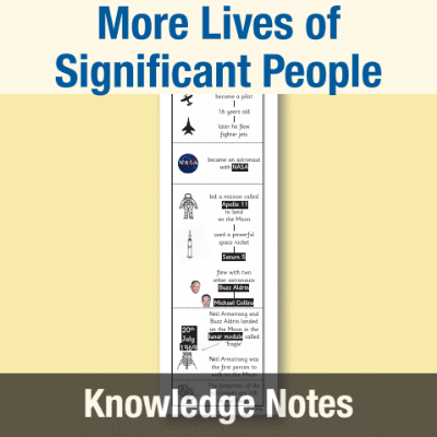 Image of Year 1 History (More Lives of Significant People) Knowledge Notes KN CUSP Resource
