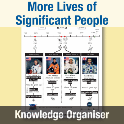 Image of Year 1 History (More Lives of Significant People) Knowledge Organiser KO CUSP Resource