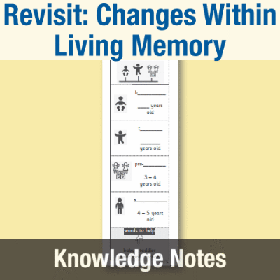 Image of Year 1 History (Revisit: Changes Within Living Memory) Knowledge Notes KN CUSP Resource