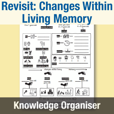 Image of Year 1 History (Revisit: Changes Within Living Memory) Knowledge Organiser KO CUSP Resource