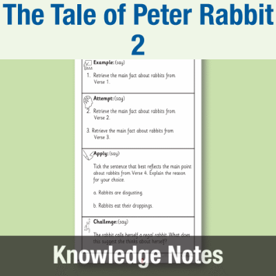 Image of Year 1 Reading (The Tale of Peter Rabbit 2) Knowledge Notes KN CUSP Resource