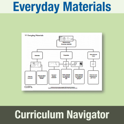 Image of Year 1 Science (Everyday Materials) Curriculum Navigator CN CUSP Resource