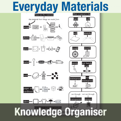 Image of Year 1 Science (Everyday Materials) Knowledge Organiser KO CUSP Resource