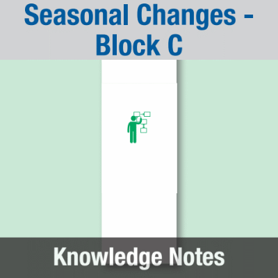 Image of Year 01 Science (Seasonal Changes - Block C) Knowledge Notes CUSP ResourceAccess Spring 58.5x234mm Printed in Black;    3 Leaf Set in pads of 16