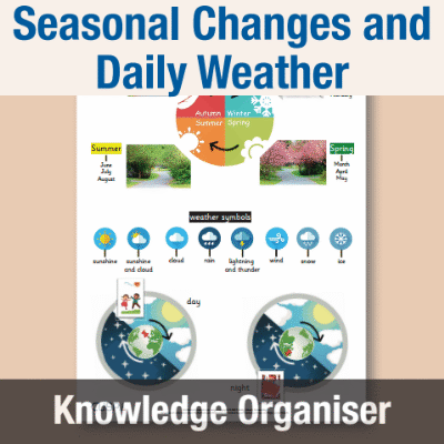 Image of Year 1 Science (Seasonal Changes and Daily Weather) Knowledge Organiser KO CUSP Resource