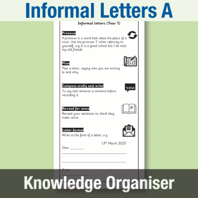 Image of Year 1 Writing A (Informal Letters) Knowledge Organiser KO CUSP Resource
