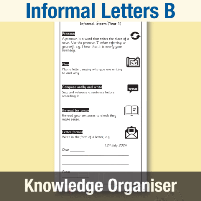 Image of Year 1 Writing B (Informal Letters) Knowledge Organiser KO CUSP Resource
