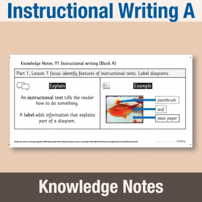 Image of Year 1 Writing A (Instructional Writing) Knowledge Notes KN CUSP Resource