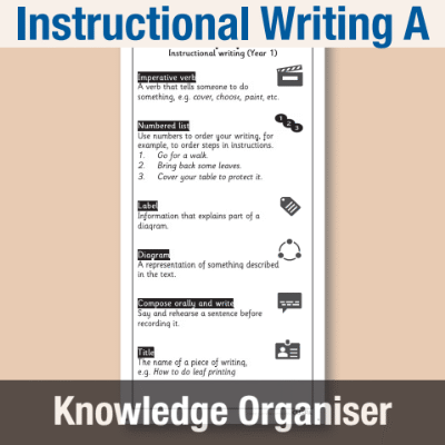 Image of Year 1 Writing A (Instructional Writing) Knowledge Organiser KO CUSP Resource