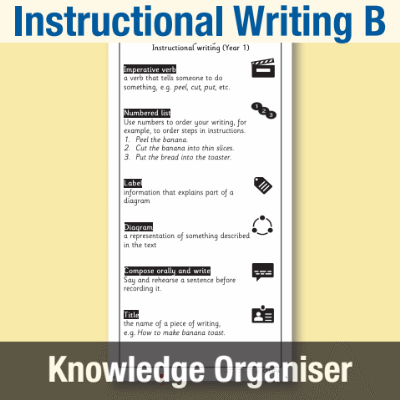 Image of Year 1 Writing B (Instructional Writing) Knowledge Organiser KO CUSP Resource