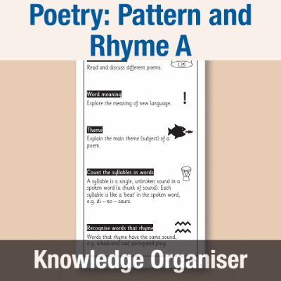 Image of Year 1 Writing A (Poetry: Pattern and Rhyme) Knowledge Organiser KO CUSP Resource