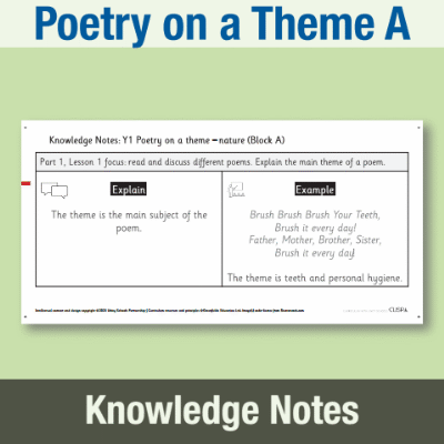 Image of Year 1 Writing A (Poetry on a Theme) Knowledge Notes KN CUSP Resource