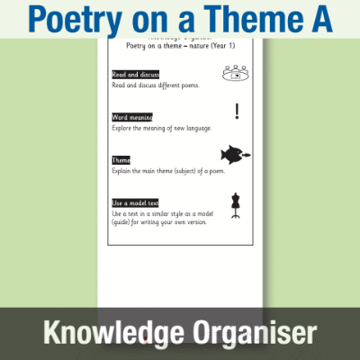 Image of Year 1 Writing A (Poetry on a Theme) Knowledge Organiser KO CUSP Resource