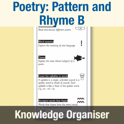 Image of Year 1 Writing B (Poetry: Pattern and Rhyme) Knowledge Organiser KO CUSP Resource