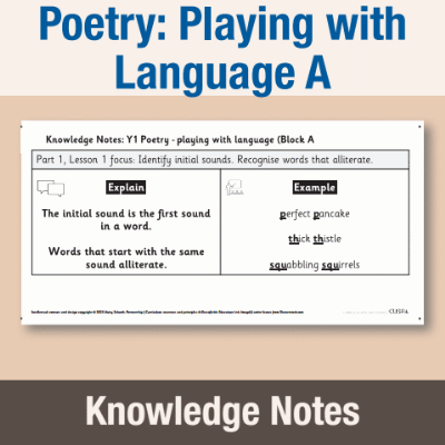 Image of Year 1 Writing A (Poetry: Playing with Language) Knowledge Notes KN CUSP Resource