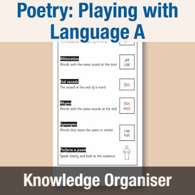 Image of Year 1 Writing A (Poetry: Playing with Language) Knowledge Organiser KO CUSP Resource