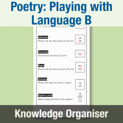 Image of Year 1 Writing B (Poetry: Playing with Language) Knowledge Organiser KO CUSP Resource