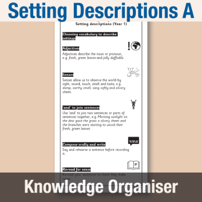 Image of Year 1 Writing A (Setting Descriptions) Knowledge Organiser KO CUSP Resource
