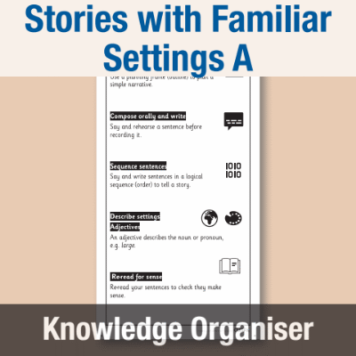 Image of Year 1 Writing A (Stories with Familiar Settings) Knowledge Organiser KO CUSP Resource
