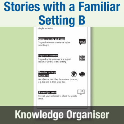 Image of Year 1 Writing B (Stories with a Familiar Setting) Knowledge Organiser KO CUSP Resource