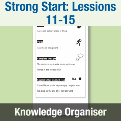 Image of Year 1 Strong Start Writing (Lessons 11-15) Knowledge Organiser KO CUSP Resource