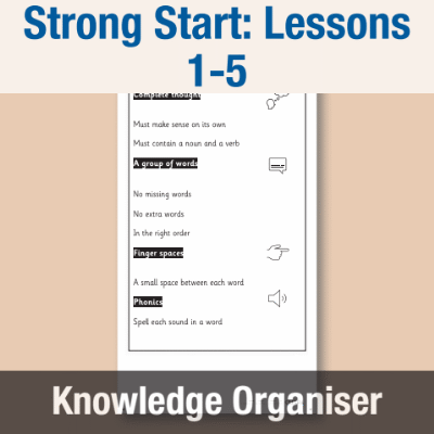 Image of Year 1 Strong Start Writing (Lessons 1-5) Knowledge Organiser KO CUSP Resource