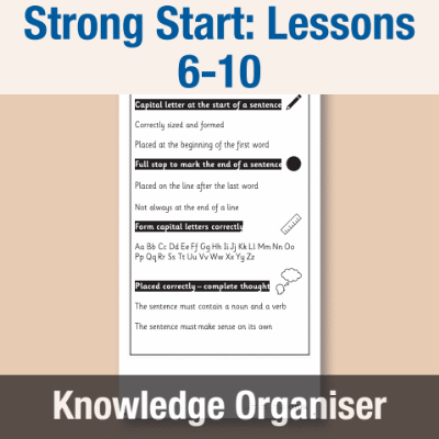 Image of Year 1 Strong Start Writing (Lessons 6-10) Knowledge Organiser KO CUSP Resource