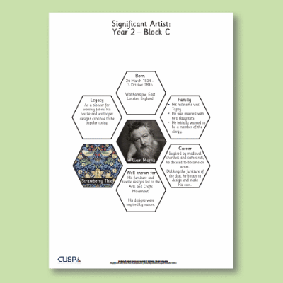 Y2 Art and Design C (Printmaking) AR Significant Artists Hexagon Connections