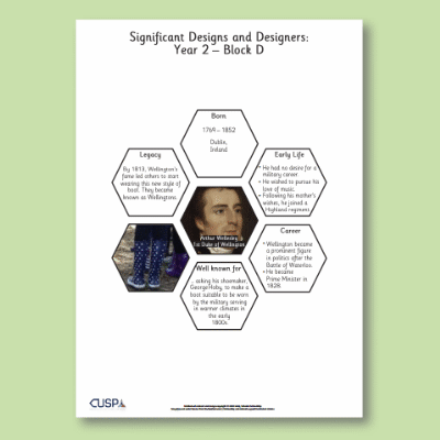 Y2 Design and Technology C (Understanding Materials) AR Significant Designers Hexagon Connections
