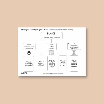 Y2 Geography (Compare a small part of the UK to a non-European location - London and Nairobi) Curriculum Navigator CN