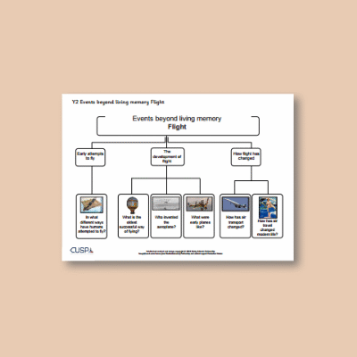 Y2 History (Events Beyond Living Memory - Flight) Curriculum Navigator CN