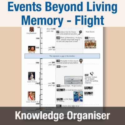 Image of Year 2 History (Events Beyond Living Memory - Flight) Knowledge Organiser KO CUSP Resource