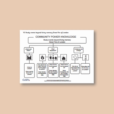 Y2 History (Events Beyond Living Memory - Great Fire of London) Curriculum Navigator CN