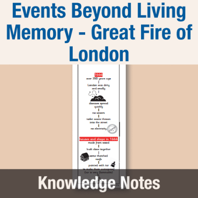 Image of Year 2 History (Events Beyond Living Memory - Great Fire of London) Knowledge Notes KN CUSP Resource