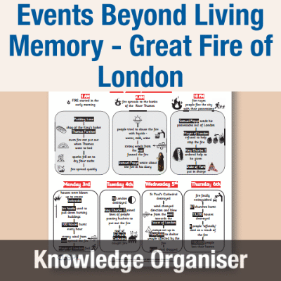 Image of Year 2 History (Events Beyond Living Memory - Great Fire of London) Knowledge Organiser KO CUSP Resource