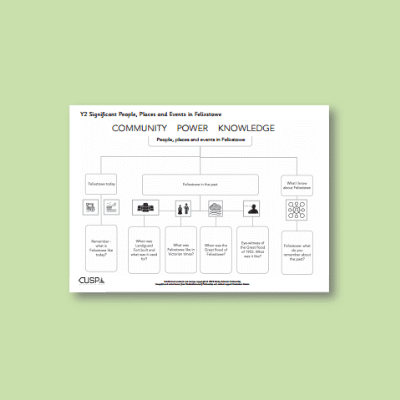 Y2 History (Significant Historical Events, People, Places: Felixstowe) Curriculum Navigator