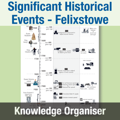 Image of Year 2 History (Significant Historical Events, People, Places: Felixstowe) Knowledge Organiser KO CUSP Resource
