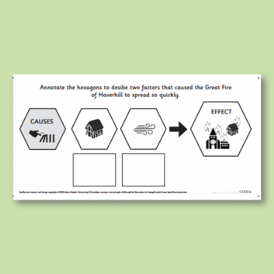 Y2 History (Significant Historical Events, People, Places: Haverhill) AR2 Cause and Effect