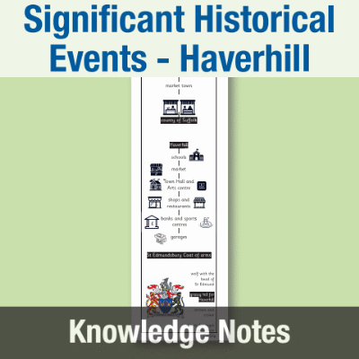Image of Year 2 History (Significant Historical Events, People, Places: Haverhill) Knowledge Notes KN CUSP Resource