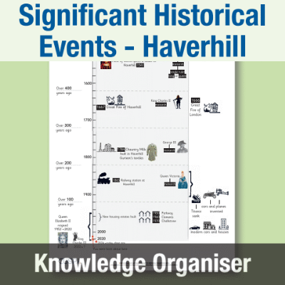 Image of Year 2 History (Significant Historical Events, People, Places: Haverhill) Knowledge Organiser KO CUSP Resource