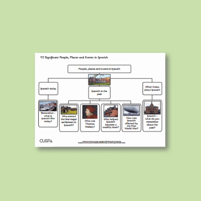 Y2 History (Significant Historical Events, People, Places: Ipswich) Curriculum Navigator
